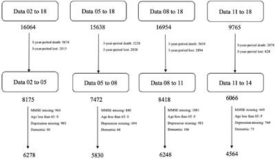 Using machine learning algorithms for predicting cognitive impairment and identifying modifiable factors among Chinese elderly people